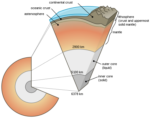 Earth cutaway schematic